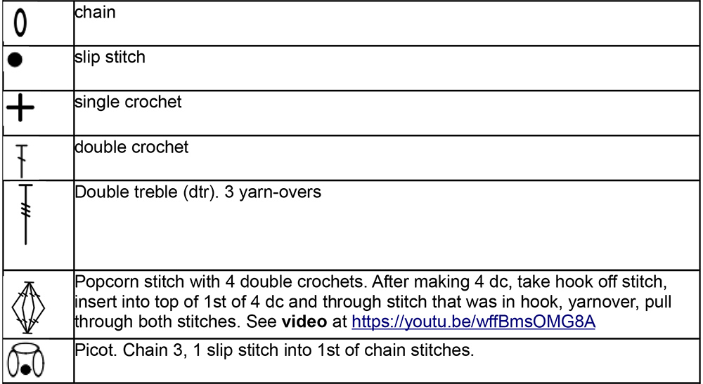 crochet chart symbols explained