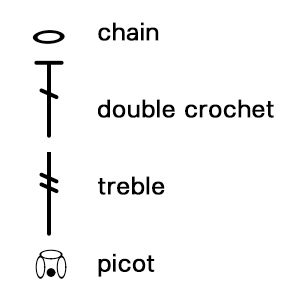 crochet-flower-chart-symbols