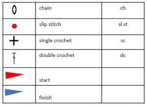 crochet-symbols