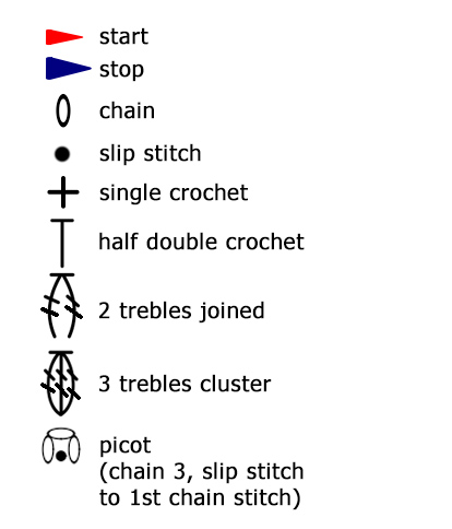 crochet chart symbols explanation