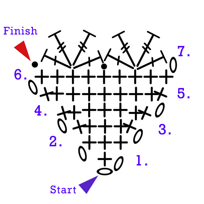 Crcohet chart for a heart