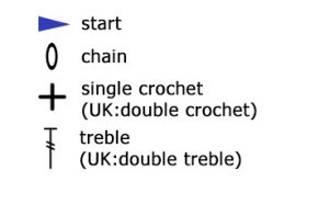 crochet chart symbols explained