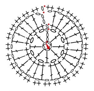 scarf-circle-chart
